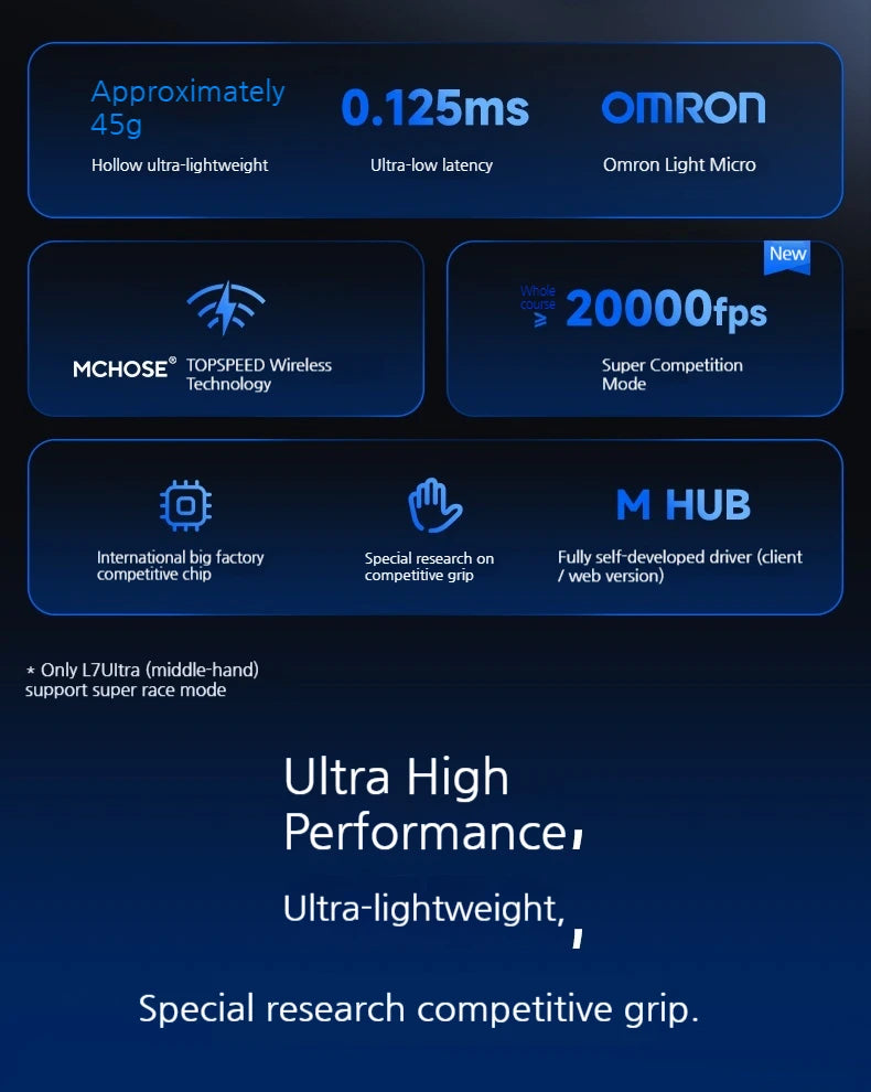 MCHOSE L7 Ultra+ Gaming Mus — PAW3950 Sensor, Trådløs