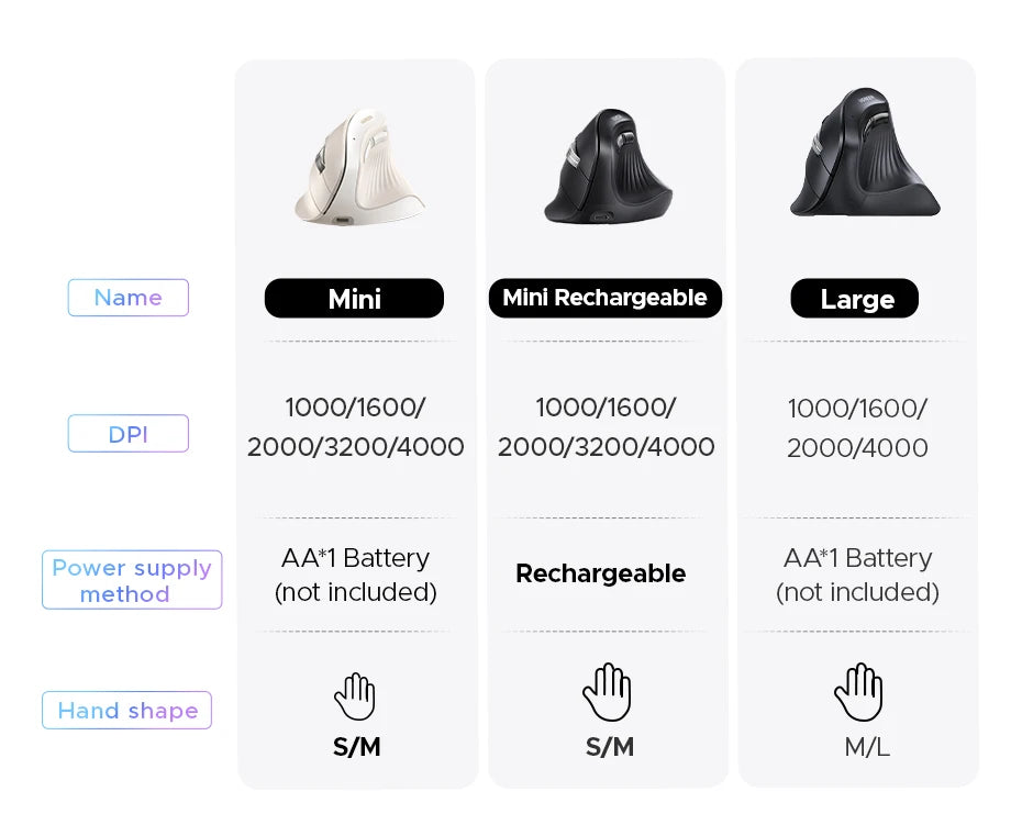 UGREEN Vertikal Ergonomisk Mus — Bluetooth 5.0 & 2.4G
